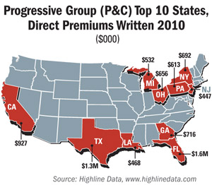 Progressive Top 10 States By Direct Premiums, 2010